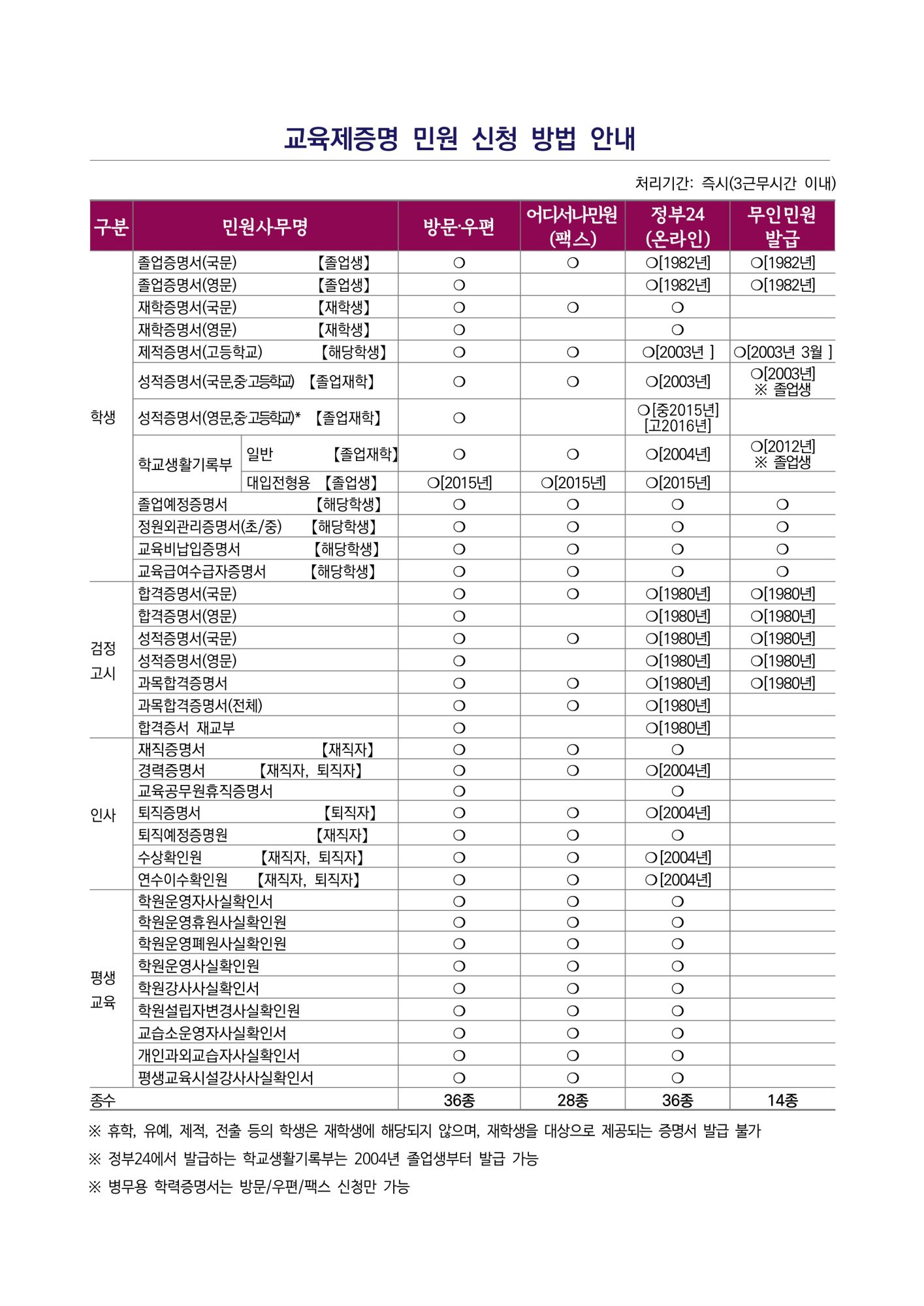 [형석고] 교육행정서비스 헌장005