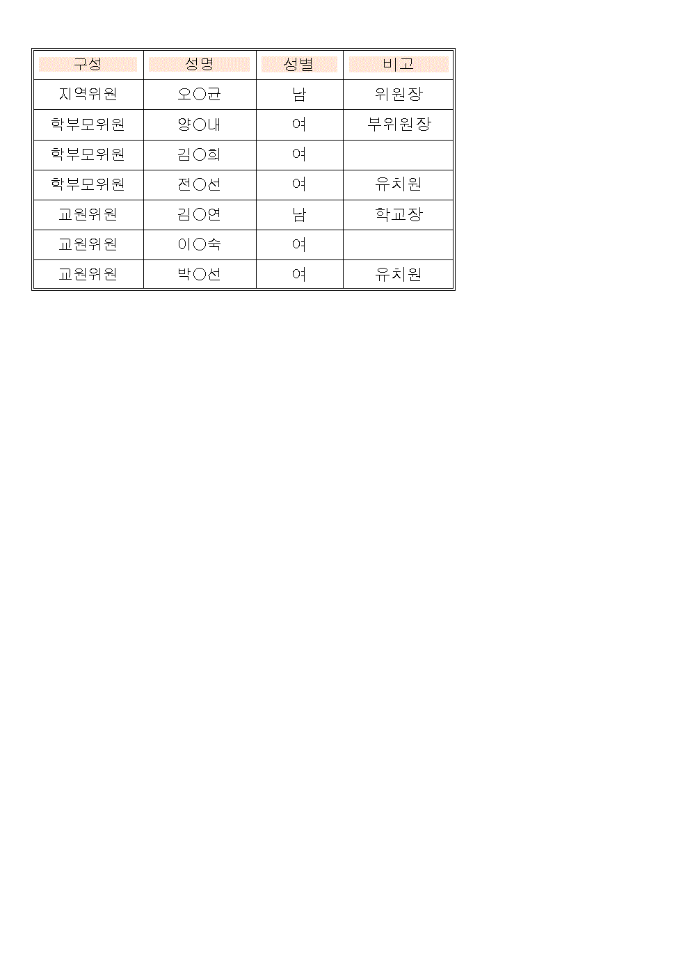 제14기명단001