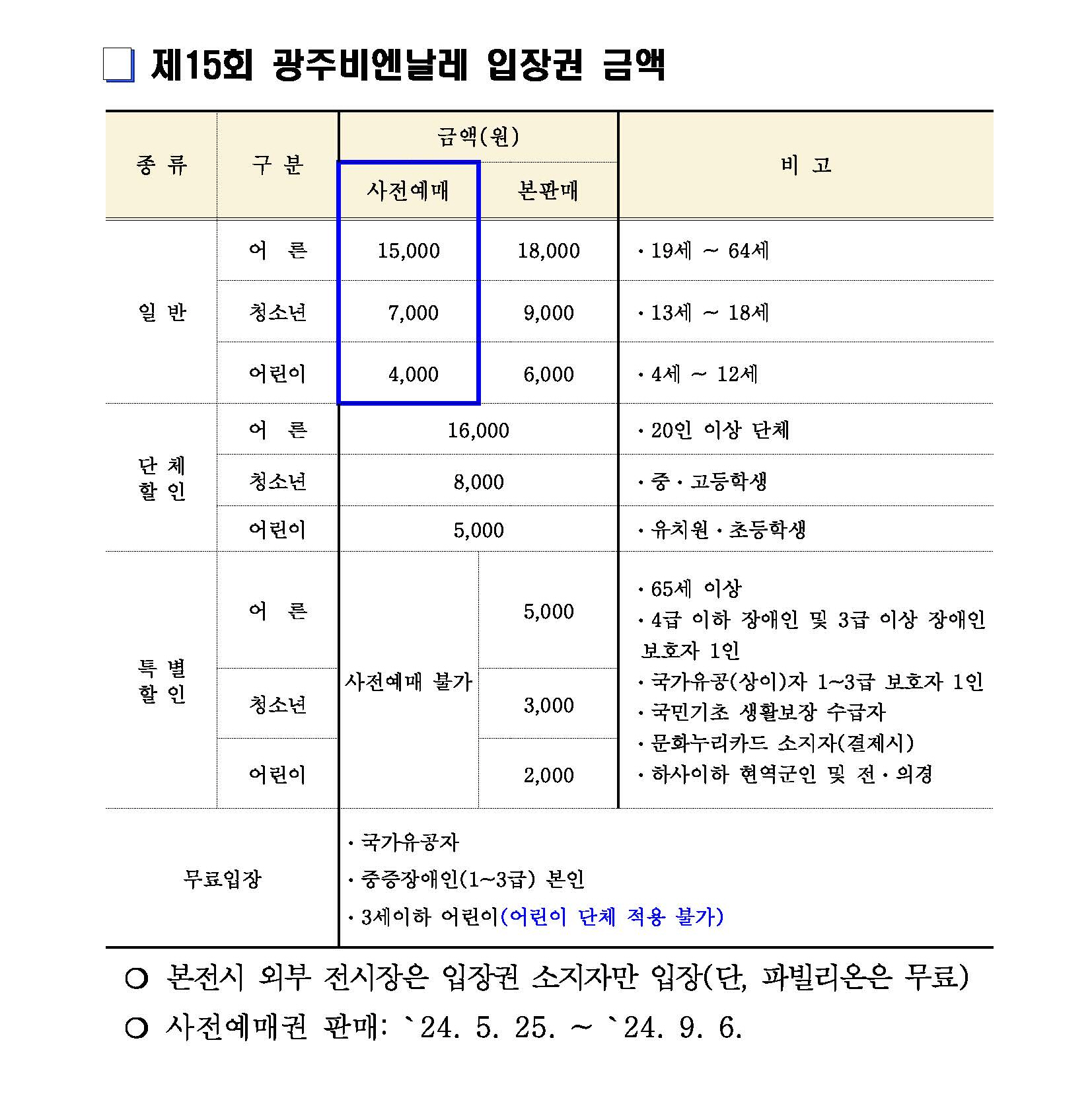 제15회 광주비엔날레 전시 정보_페이지_3