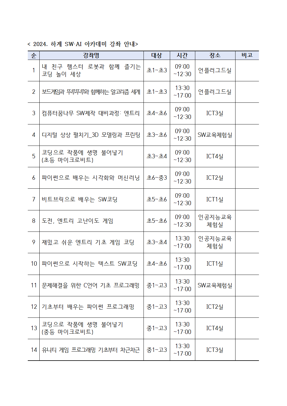 [붙임1]2024. 하계 SW·AI 아카데미 운영안내문002