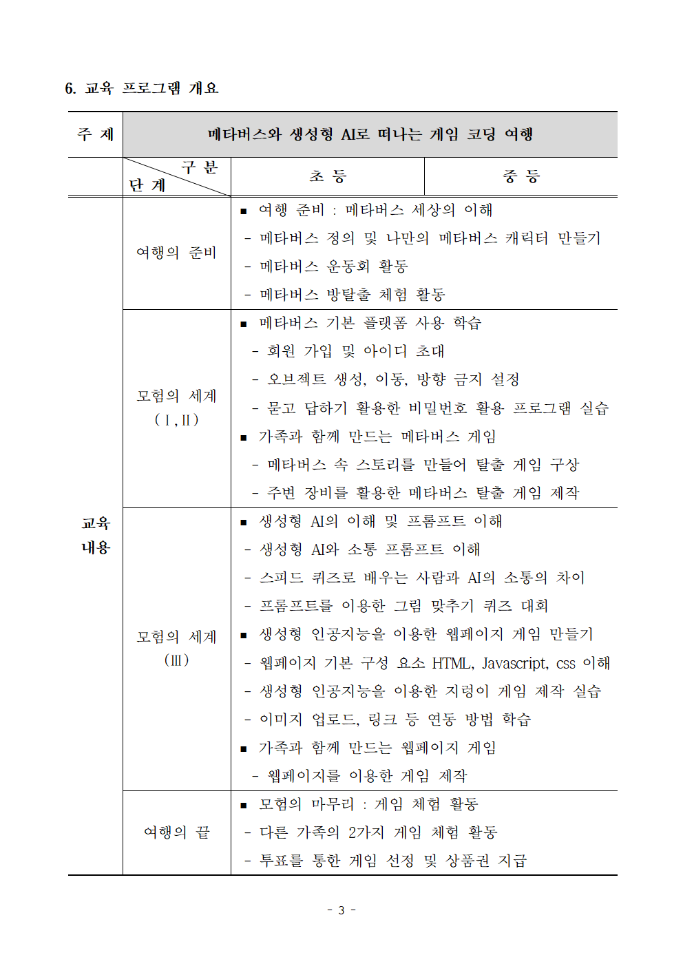 [붙임1] 2024. 가족과 함께하는 코딩캠프 운영 계획(시행용)004