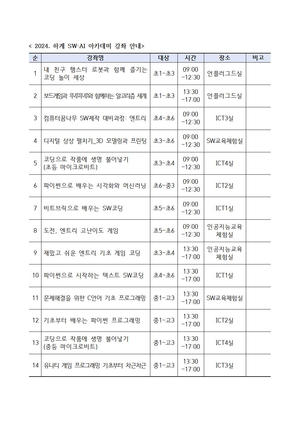 [붙임1]2024. 하계 SW·AI 아카데미 운영안내문002