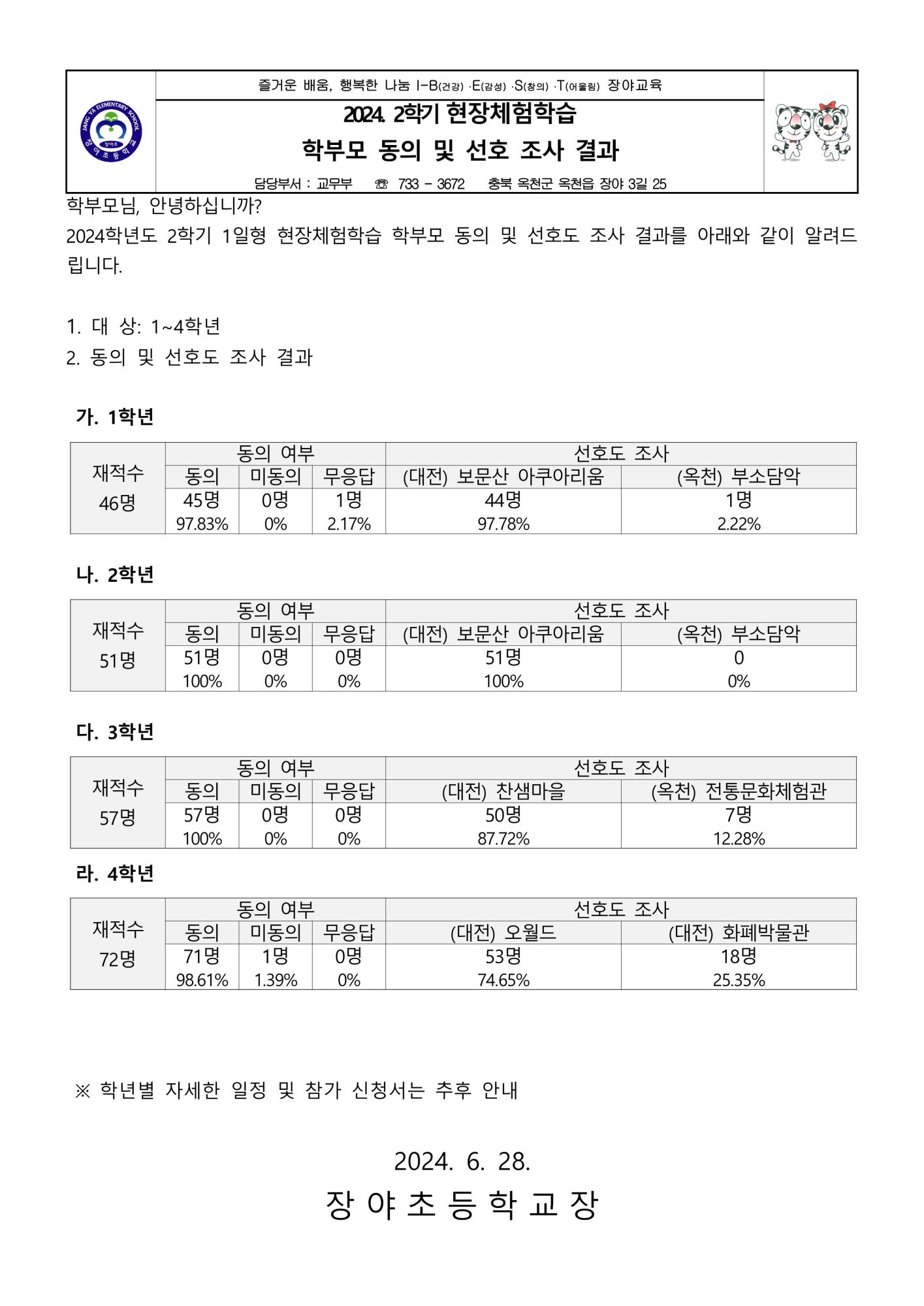 2024. 2학기 현장체험학습 동의 및 선호도 조사 결과_1