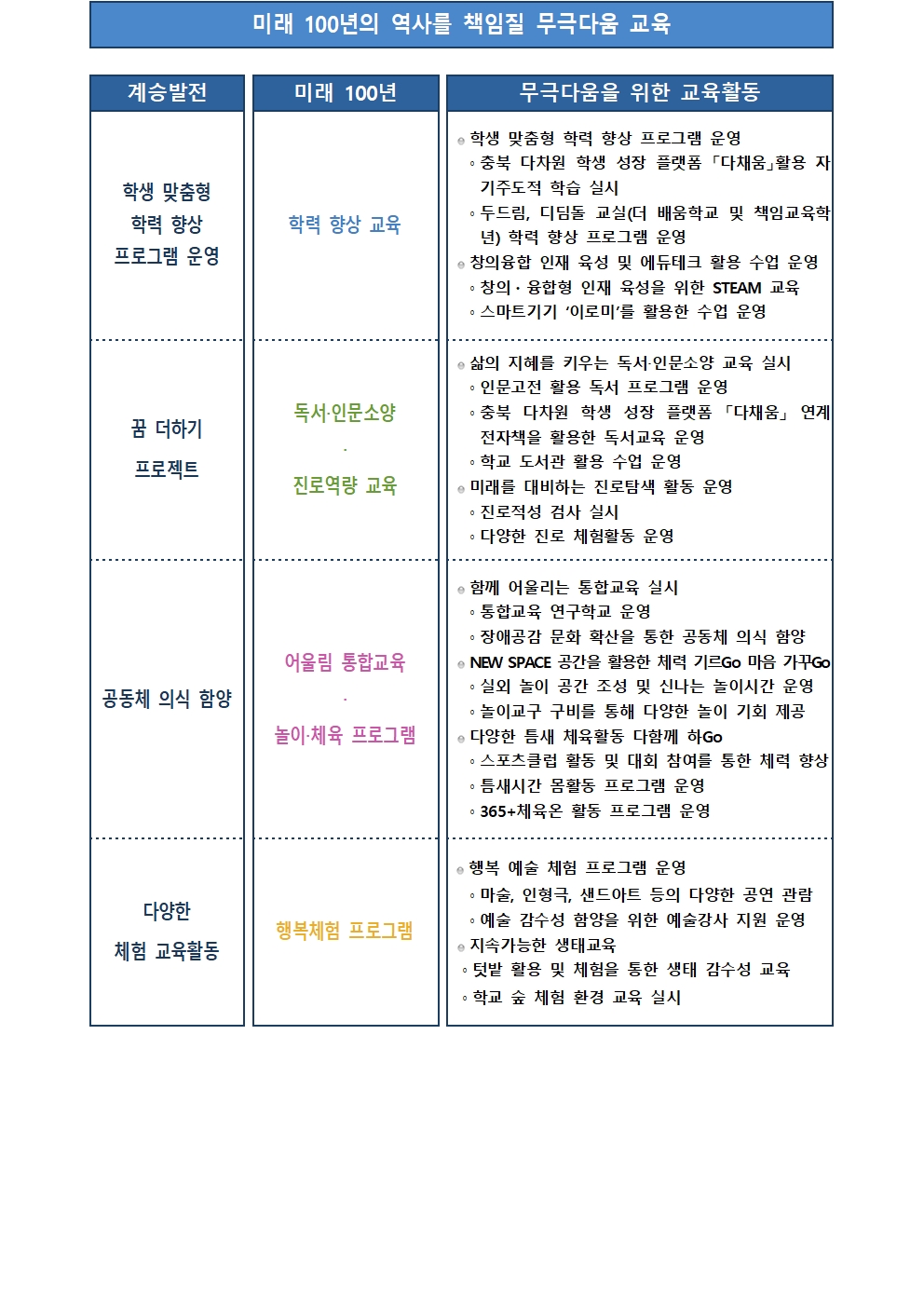 특색사업001