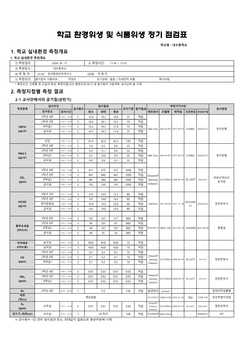 2024. 공기질 정기점검 측정결과서(상반기)_2