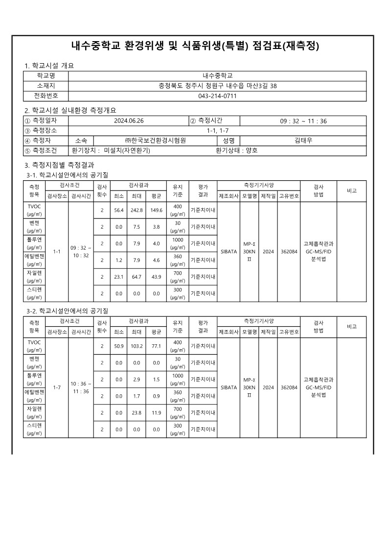 2024. 실내공기질 특별점검 2차 결과서_2