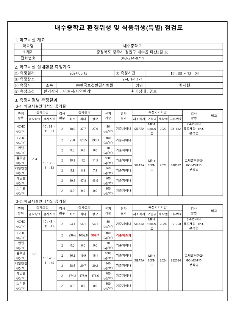 2024. 실내공기질 특별점검 1차 결과서_2