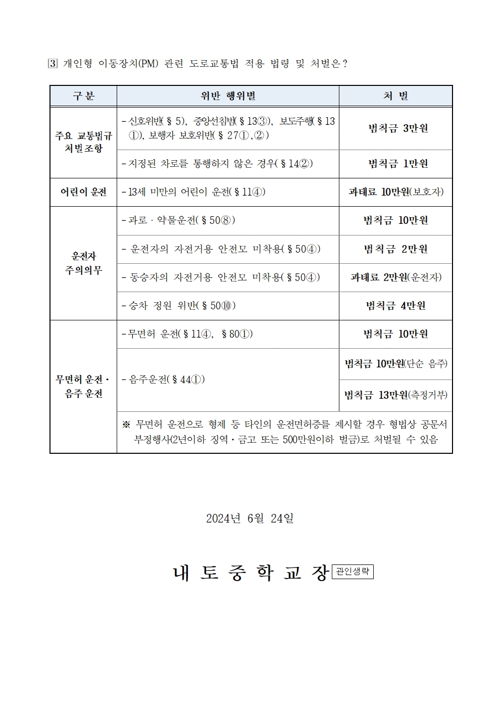 2024. 개인형 이동장치(PM) 관련 법령 안내002