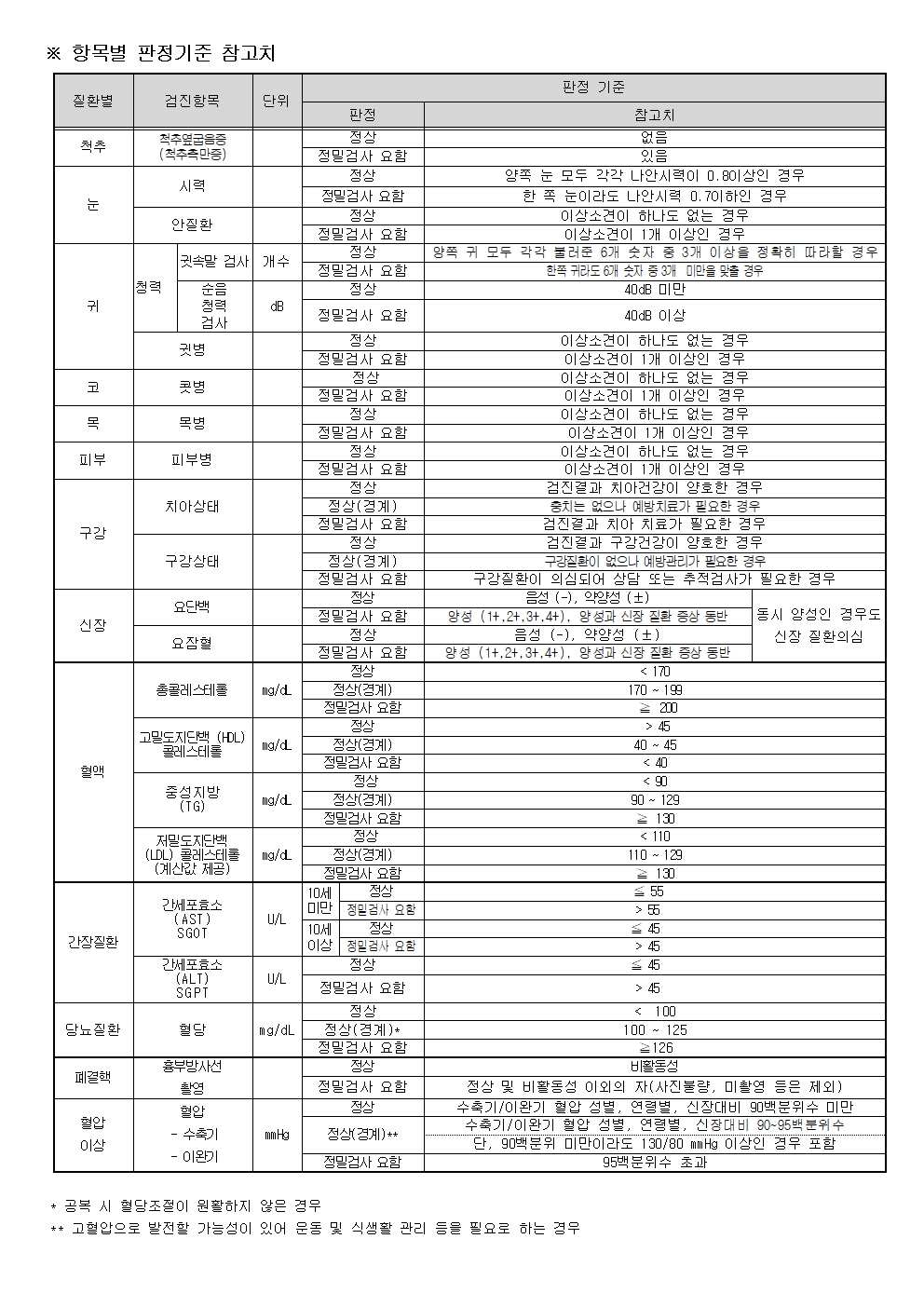 2024. 1학년 건강검진 결과 및 재검사 안내002