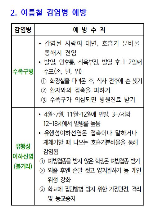 2024. 7월 보건소식002