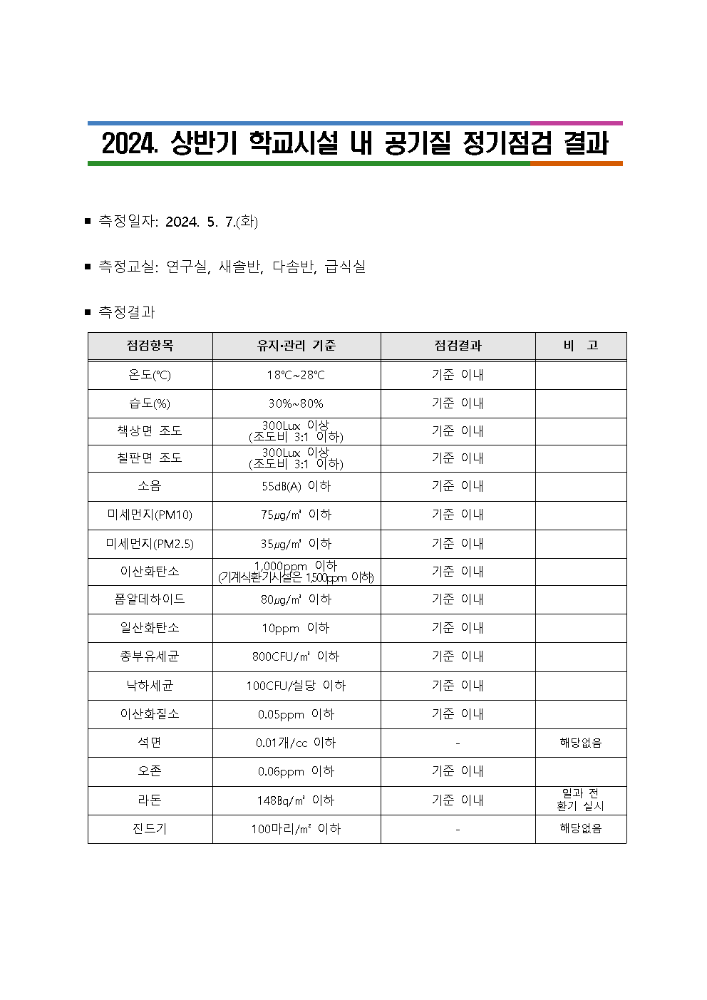 학교시설 내 공기질 정기점검 결과 공개