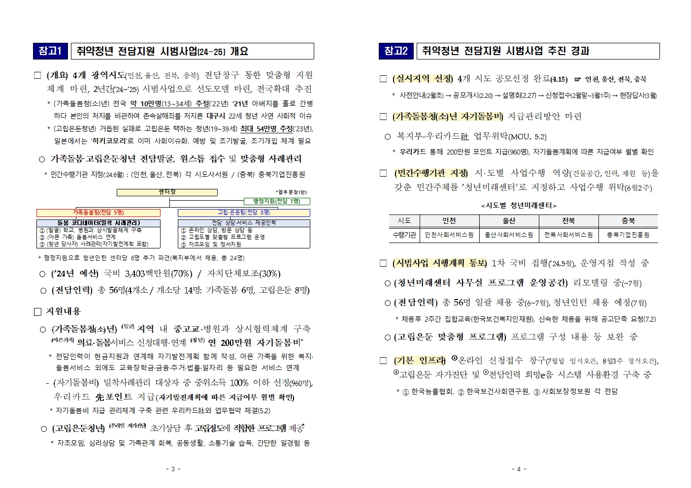 충청북도교육청 재정복지과_가족돌봄청소년 온라인 신청접수 안내(보건복지부)002