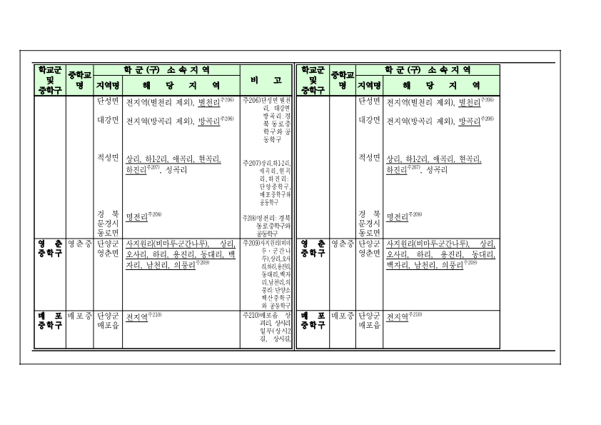 2025학년도 단양군 중학구 조정(안) 행정예고문_4