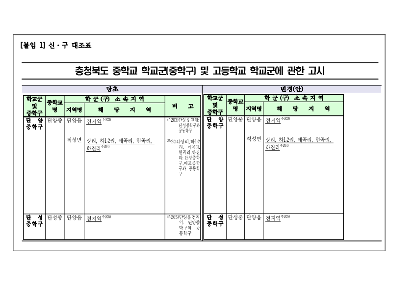 2025학년도 단양군 중학구 조정(안) 행정예고문_3