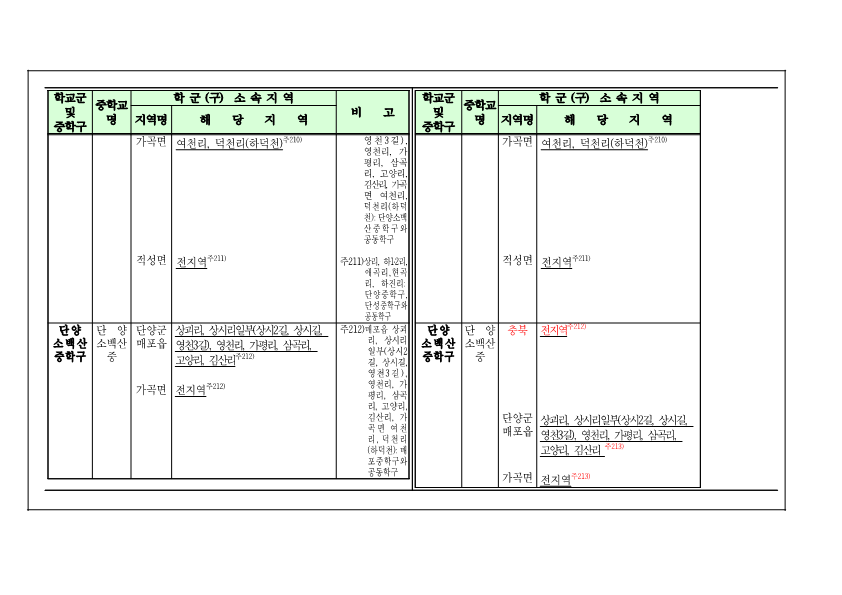 2025학년도 단양군 중학구 조정(안) 행정예고문_5