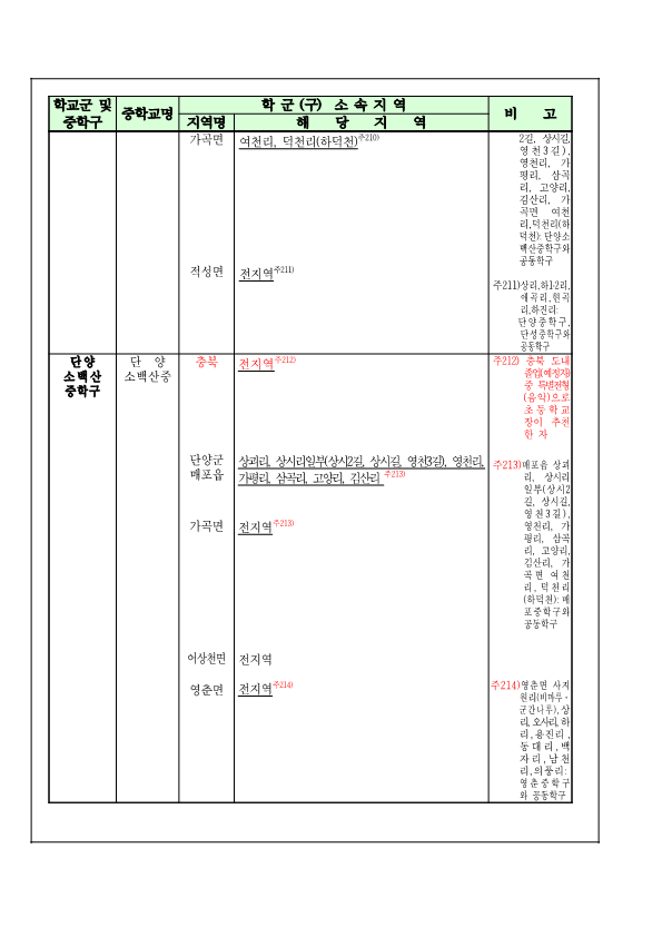 2025학년도 단양군 중학구 조정(안) 행정예고문_8