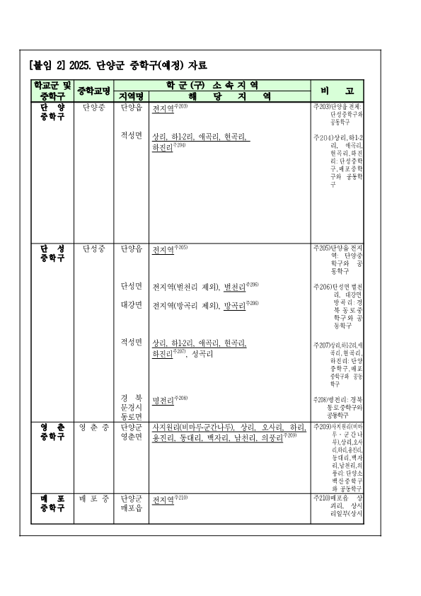 2025학년도 단양군 중학구 조정(안) 행정예고문_7