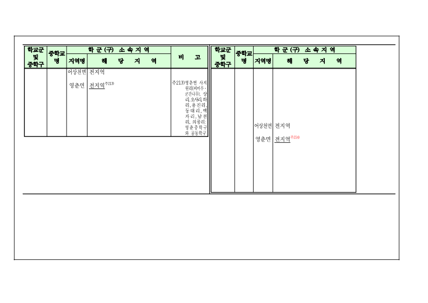 2025학년도 단양군 중학구 조정(안) 행정예고문_6