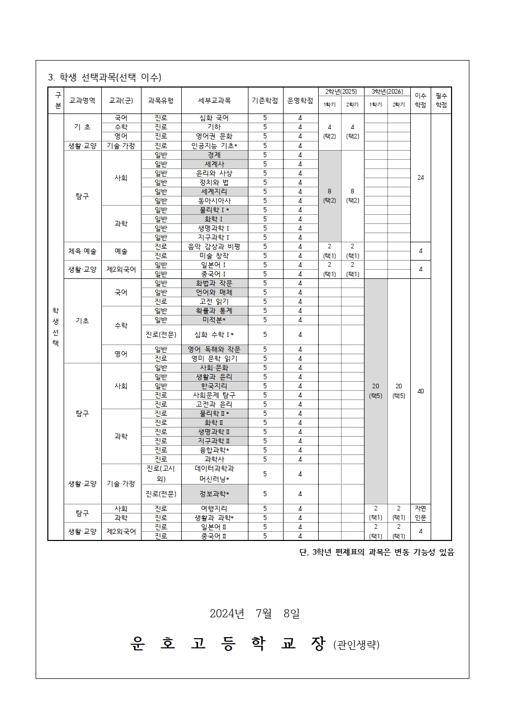 2025학년도 1학기 학생선택과목 1차 수요조사 안내 가정통신문003