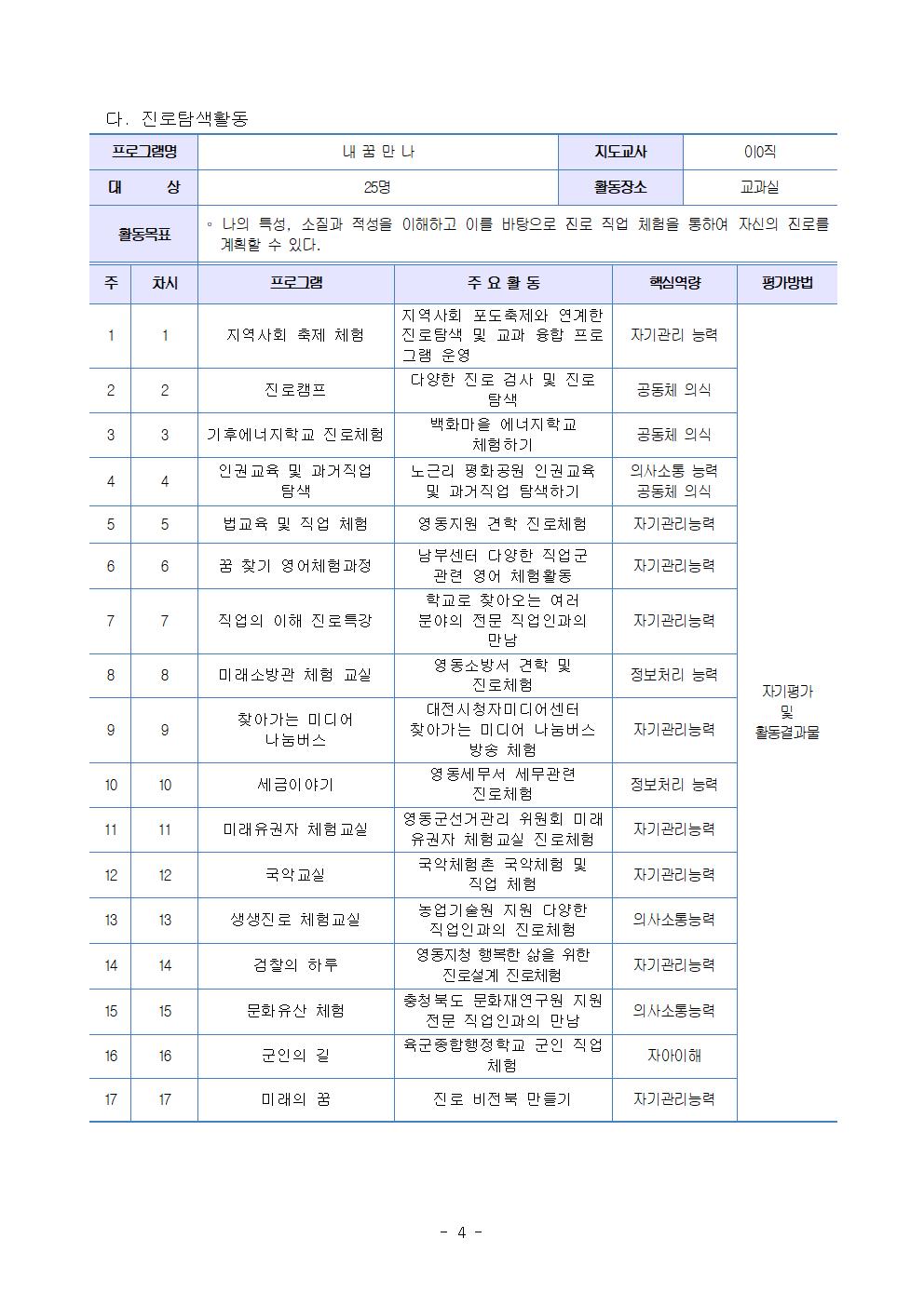 2024학년도  자유학기제 계획 운영위원회 상정안004