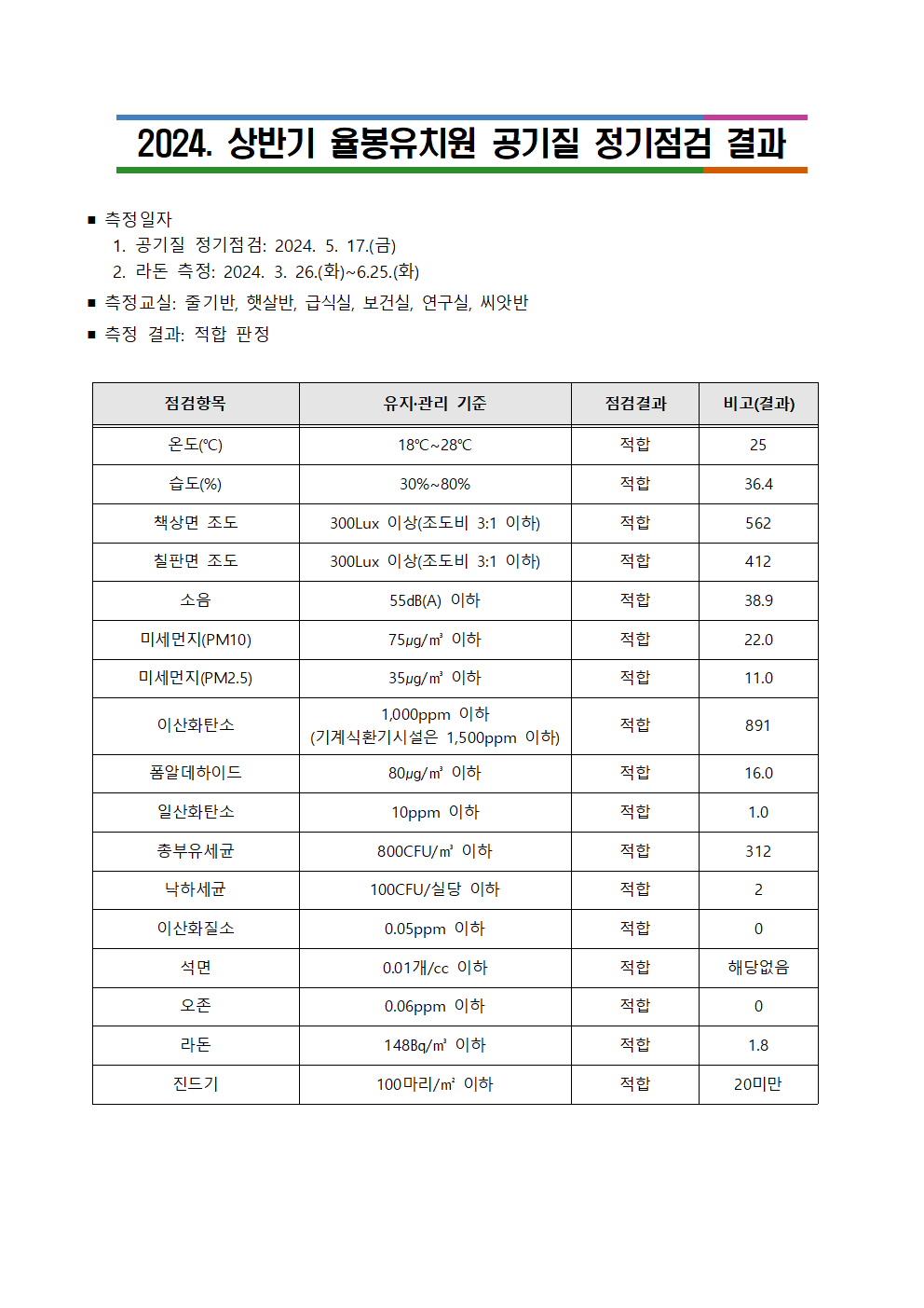 2024. 상반기 공기질 정기점검 결과001