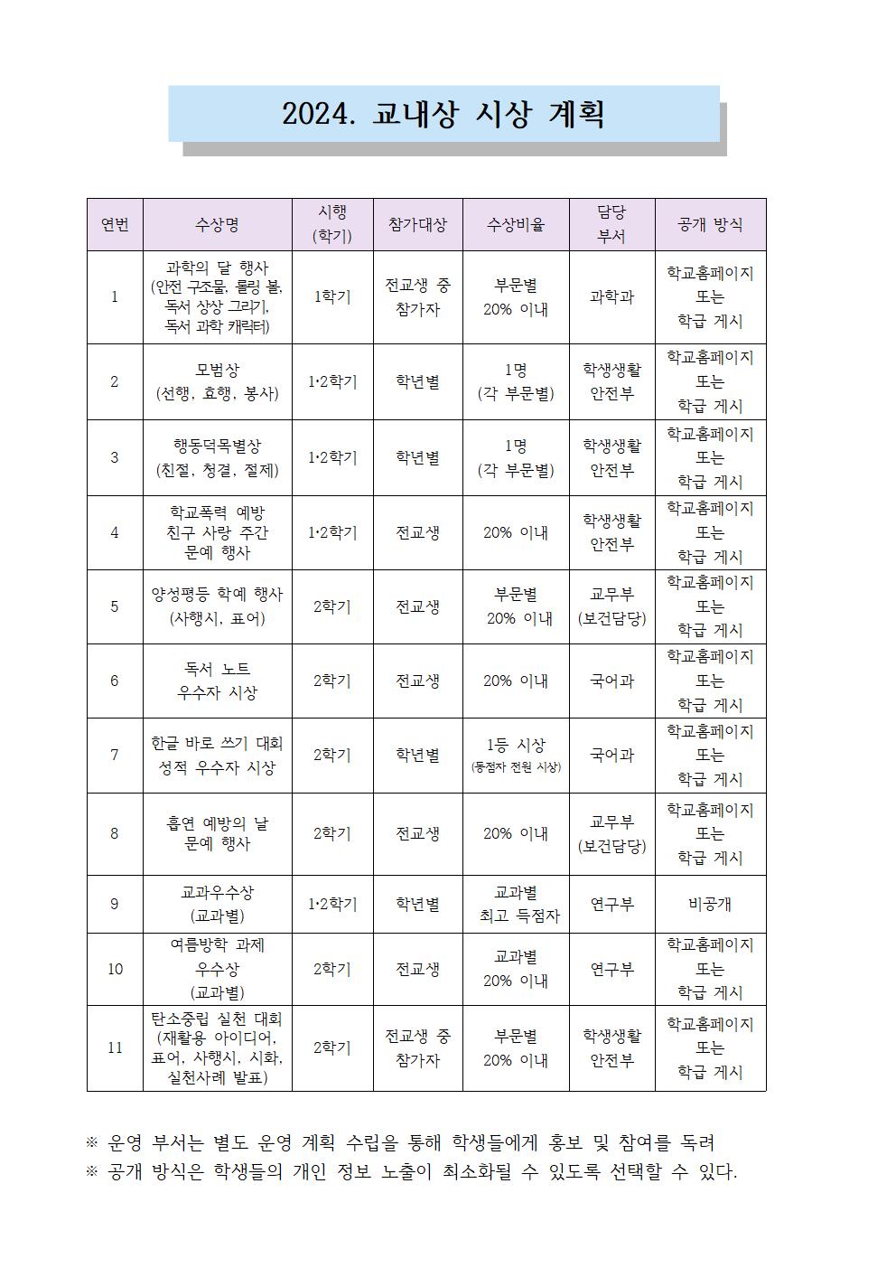 2024학년도 교내상 시상 계획001