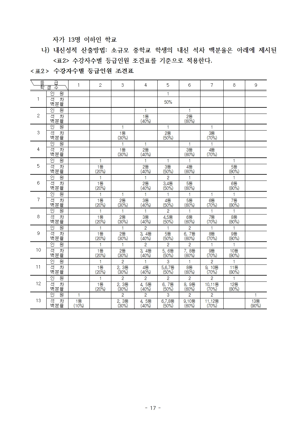 2025학년도 충북생명산업고등학교 입학전형 시행 요강(승인)017