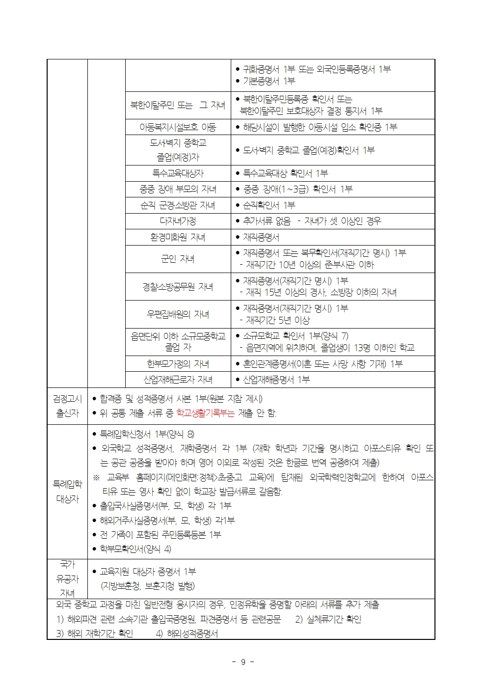 2025학년도 청주외국어고등학교 입학전형 시행 요강009