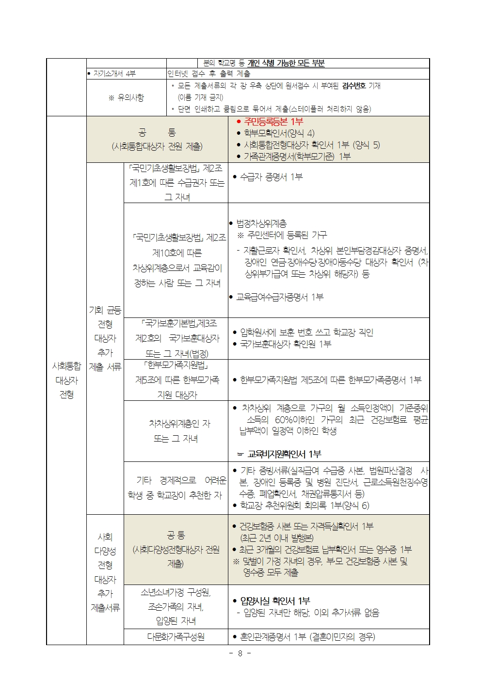 2025학년도 청주외국어고등학교 입학전형 시행 요강008