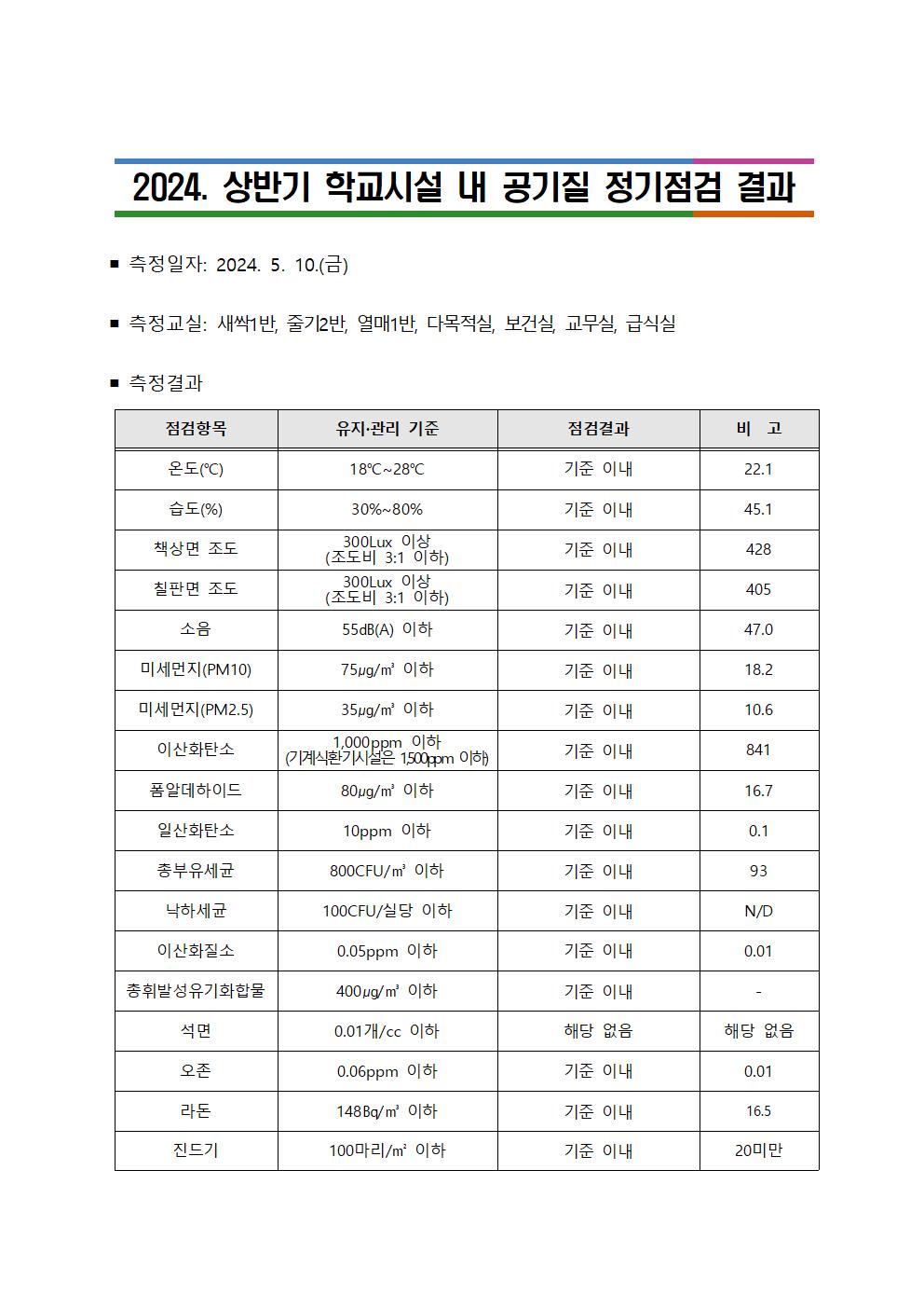 2024. 상반기 학교시설 내 공기질 점검 결과003