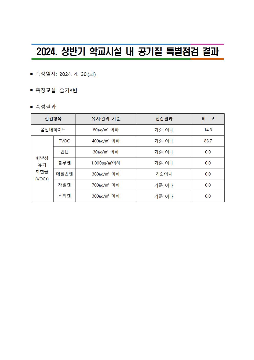 2024. 상반기 학교시설 내 공기질 점검 결과002