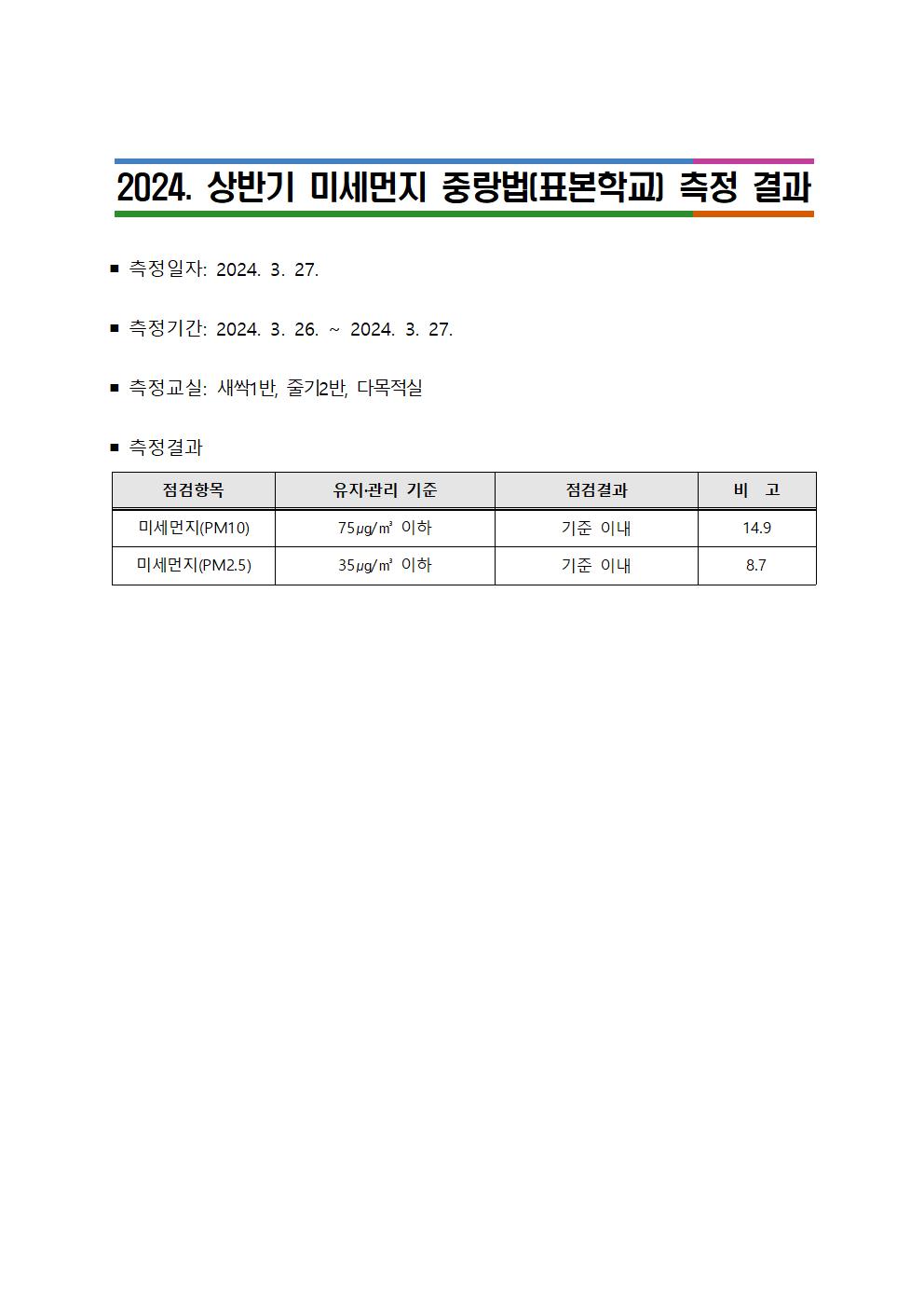 2024. 상반기 학교시설 내 공기질 점검 결과001