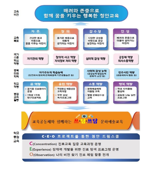 학교교육과정 기본 방향(+)001