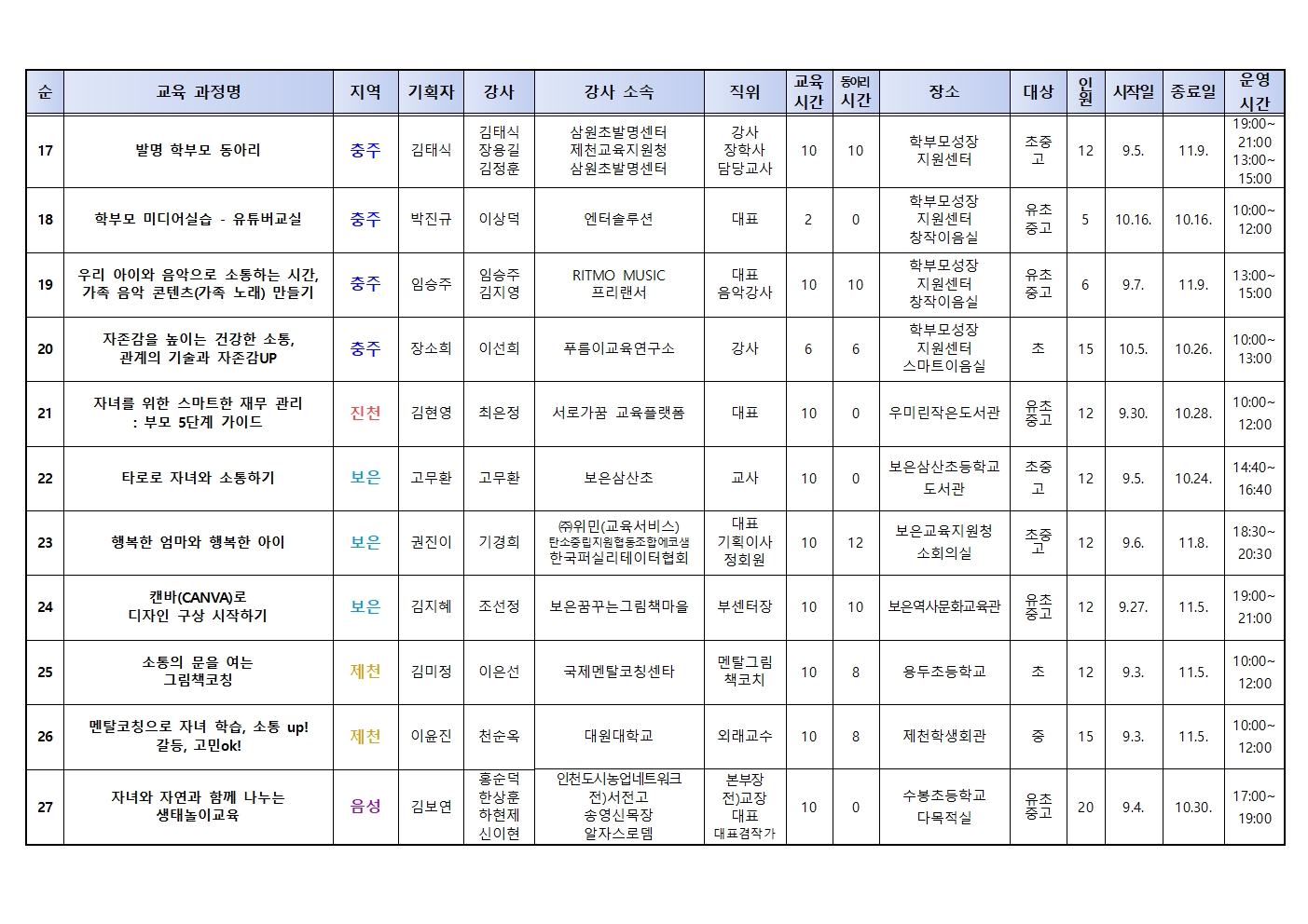 2024. 학부모 자율기획교육(동아리) 2기 과정(27개) 목록003