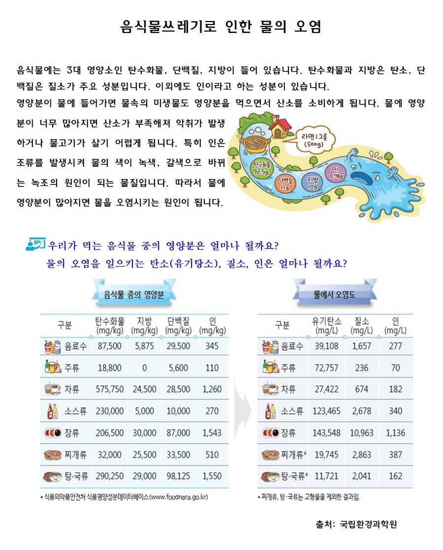 음식물쓰레기 줄이기001