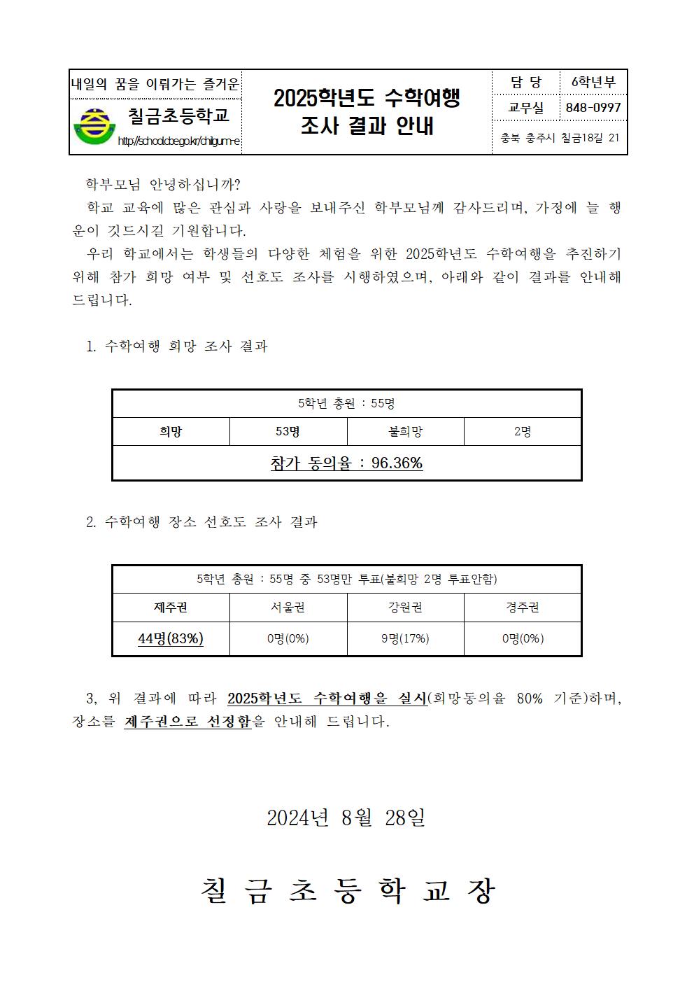 2025학년도 수학여행 실시 유무 및 선호도 조사 결과 안내 가정통신문001