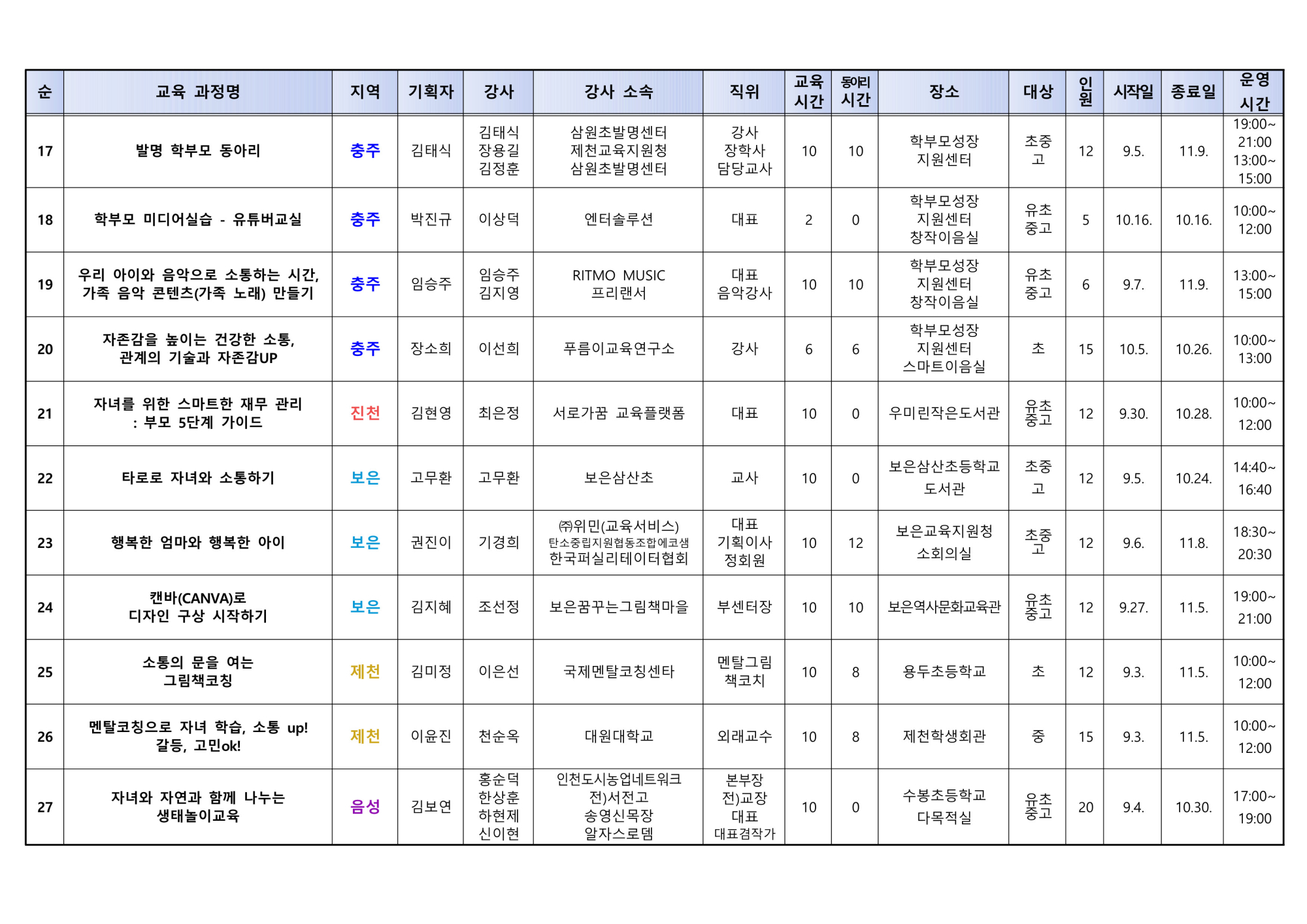 사본 -[가정통신문] 2024. 학부모 자율기획교육(동아리) 2기 과정(27개) 신청 안내_4