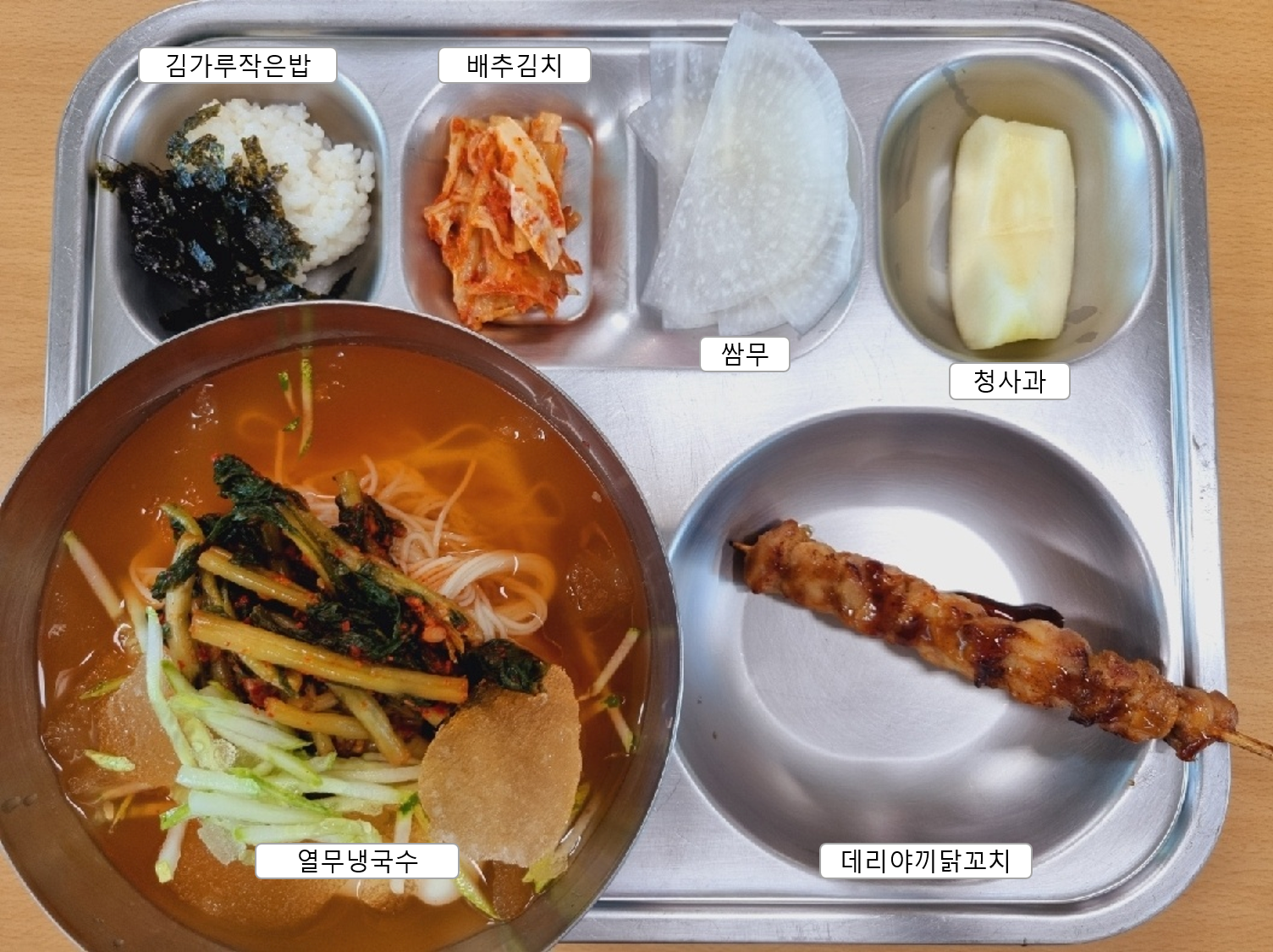 금