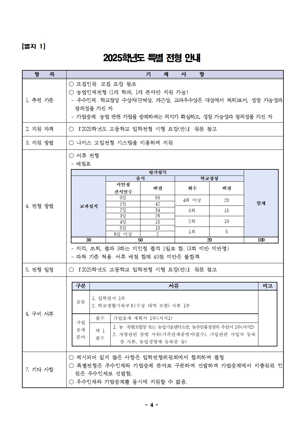 충청북도교육청 중등교육과_2025학년도 청주농업고등학교 입학전형 시행 요강 수정(승인)004