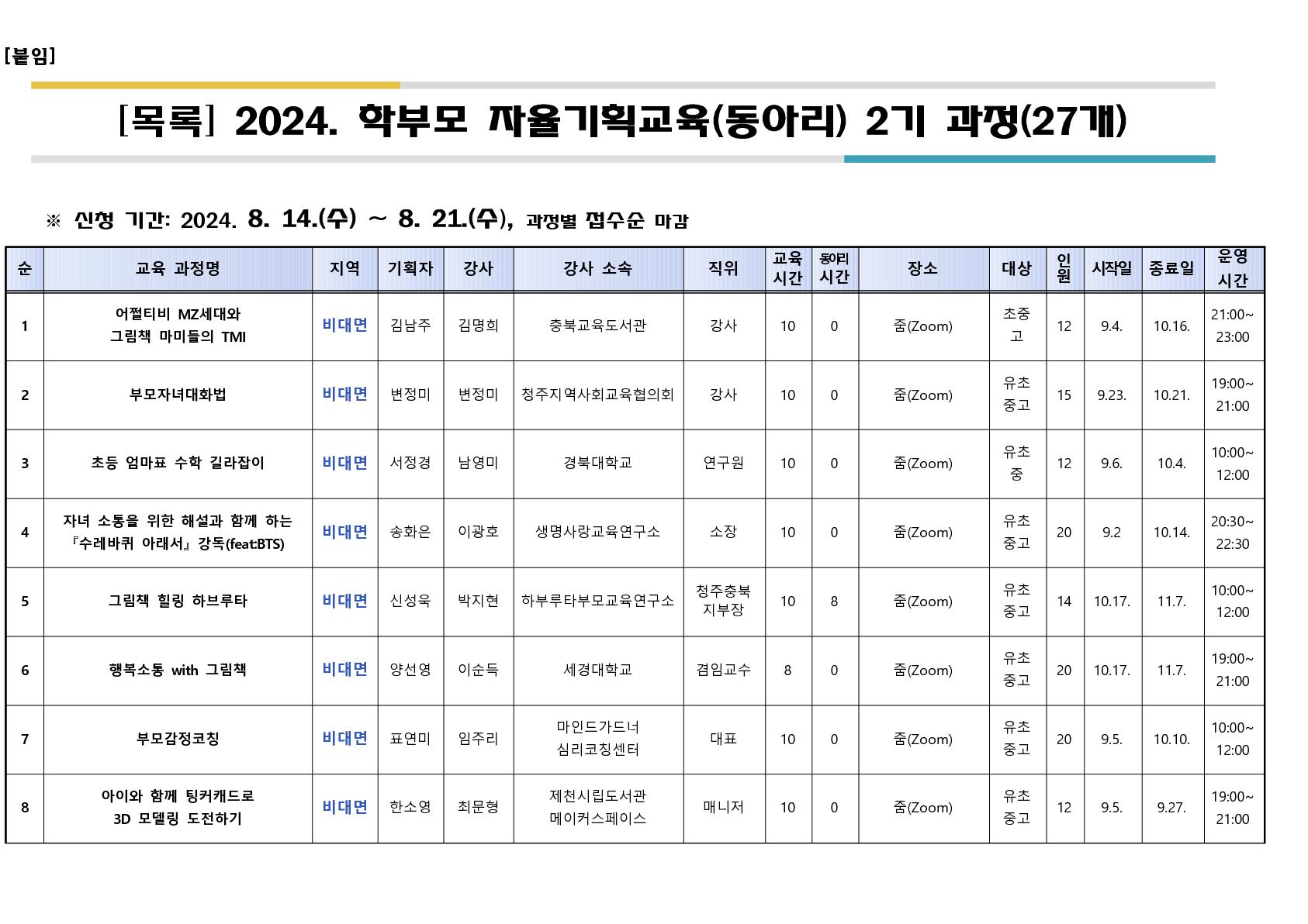 2024. 학부모 자율기획교육(동아리) 2기 27개 과정 신청 안내(가정통신문)_2