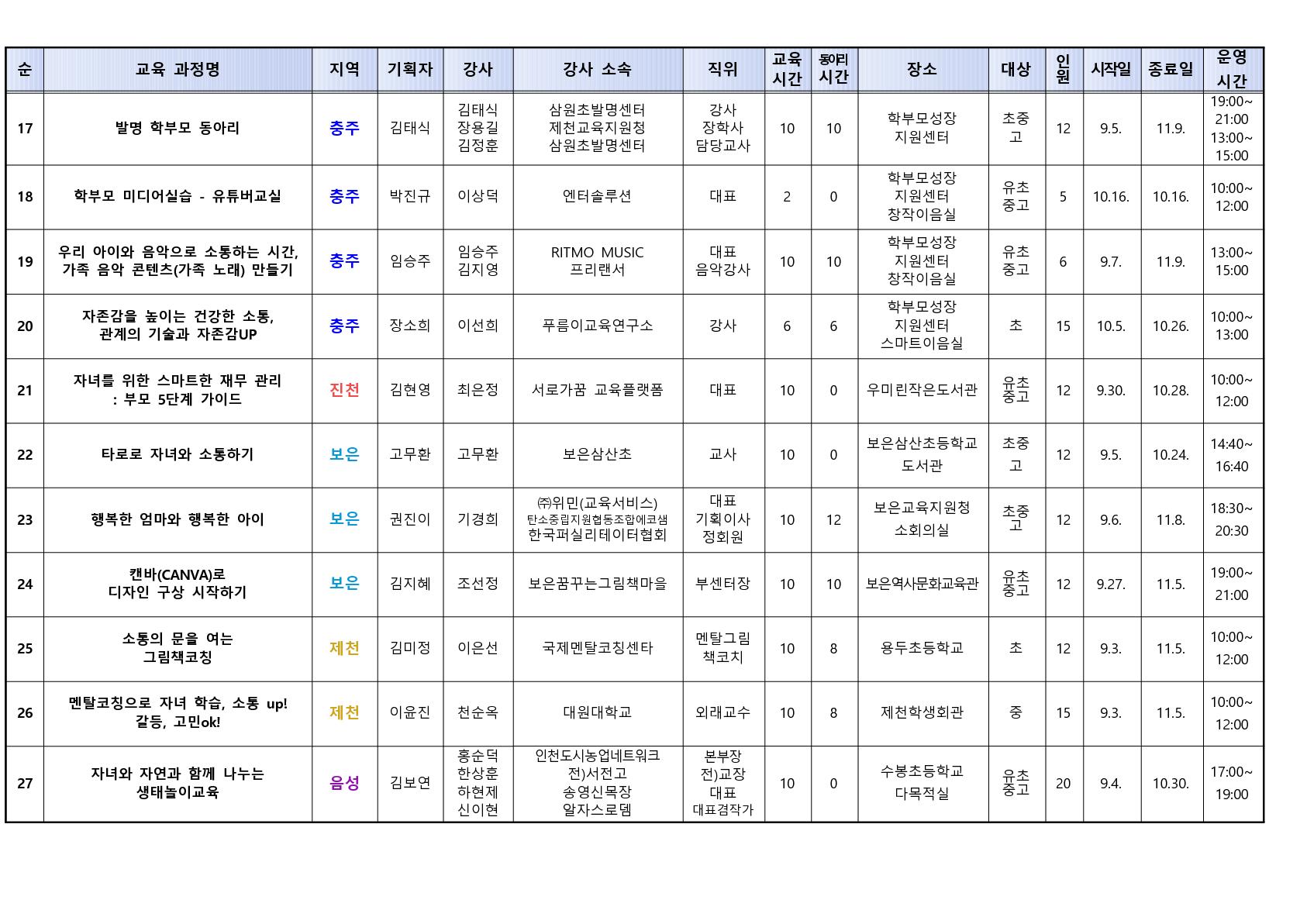 2024. 학부모 자율기획교육(동아리) 2기 27개 과정 신청 안내(가정통신문)_4