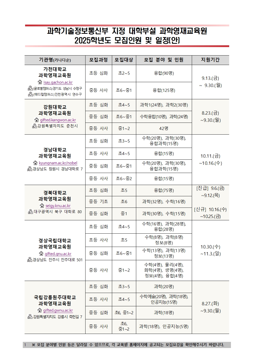 [붙임] 과기정통부 지정 대학부설 과학영재교육원 2025학년도 모집인원 및 일정(안)001