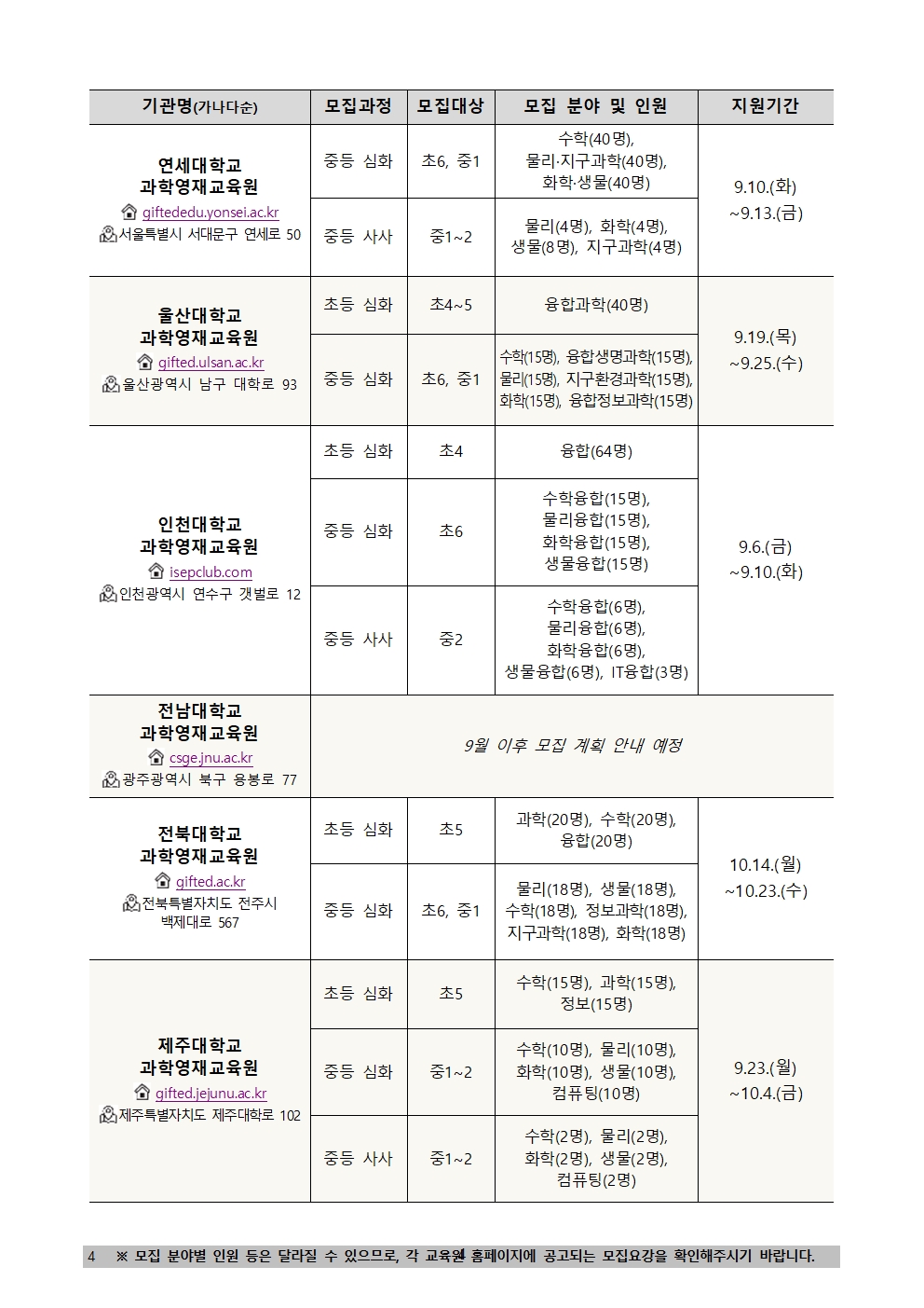 [붙임] 과기정통부 지정 대학부설 과학영재교육원 2025학년도 모집인원 및 일정(안)004