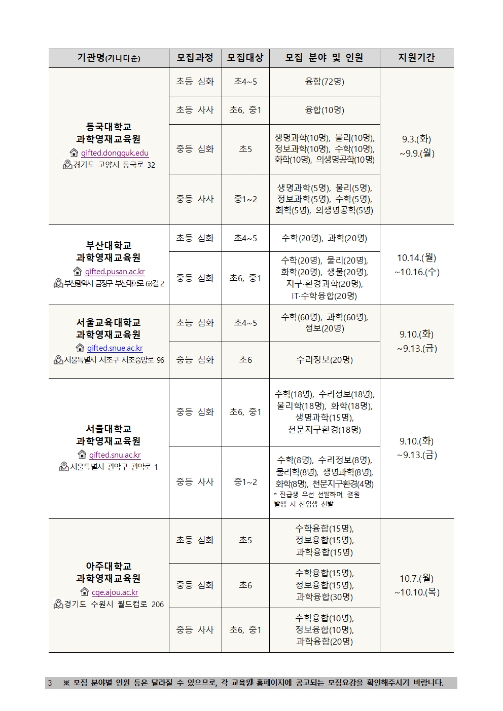 [붙임] 과기정통부 지정 대학부설 과학영재교육원 2025학년도 모집인원 및 일정(안)003