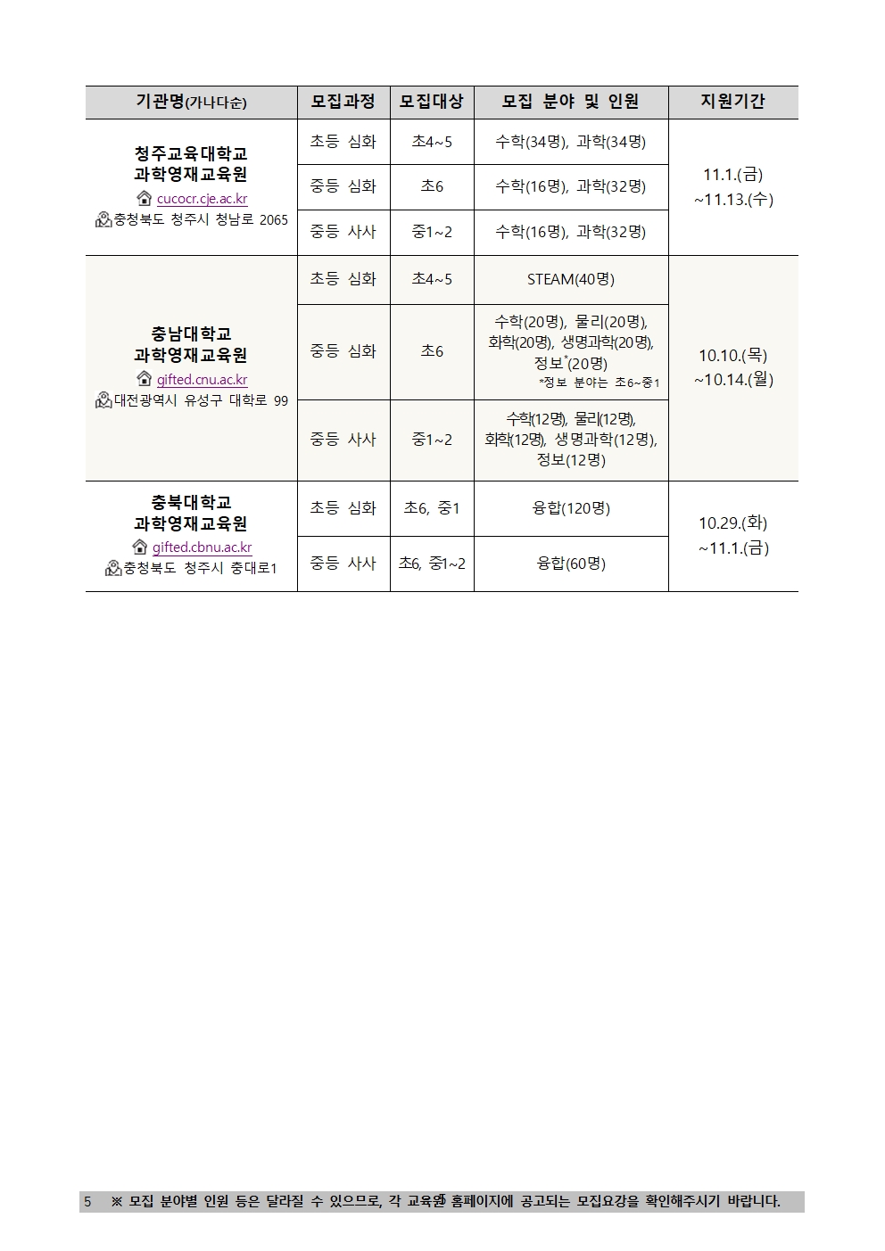 [붙임] 과기정통부 지정 대학부설 과학영재교육원 2025학년도 모집인원 및 일정(안)005