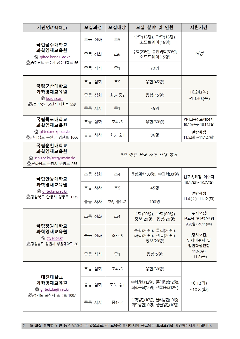 [붙임] 과기정통부 지정 대학부설 과학영재교육원 2025학년도 모집인원 및 일정(안)002