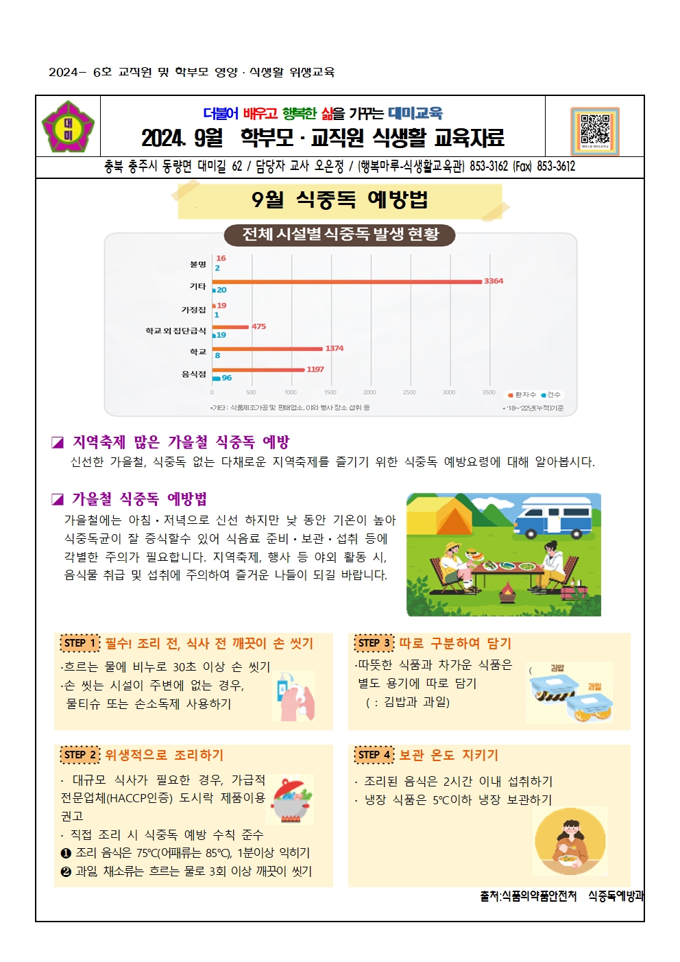 2024. 9월  교직원 영양식생활 교육자료(식중독)001