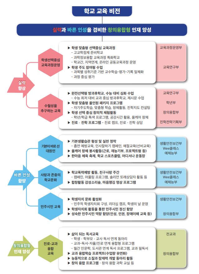 교육목표및특색사업