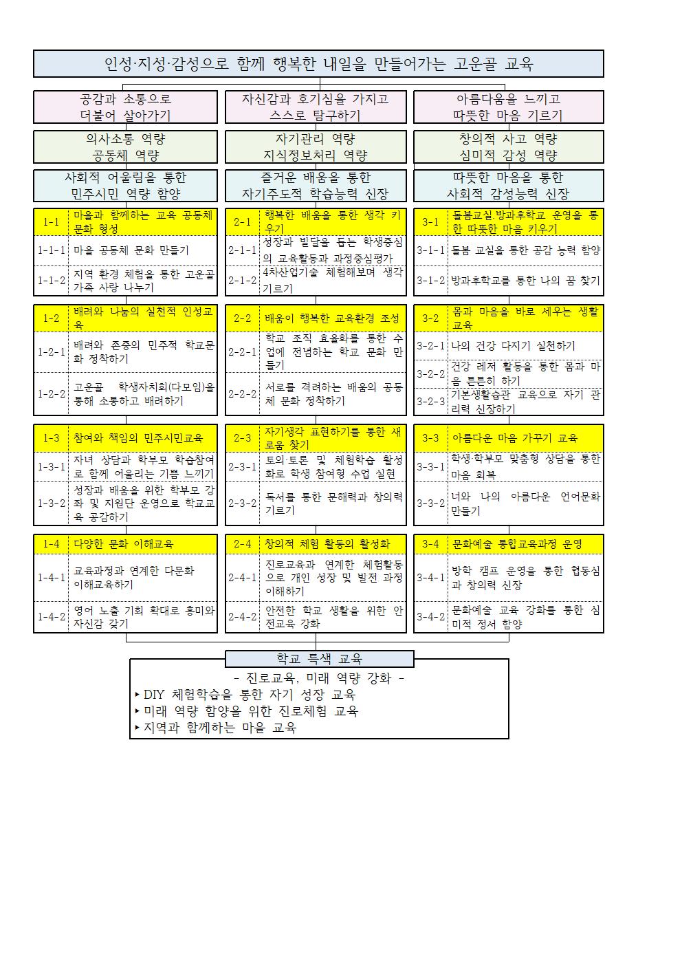 특색교육001