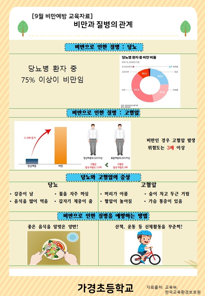 9월 비만예방 교육자료